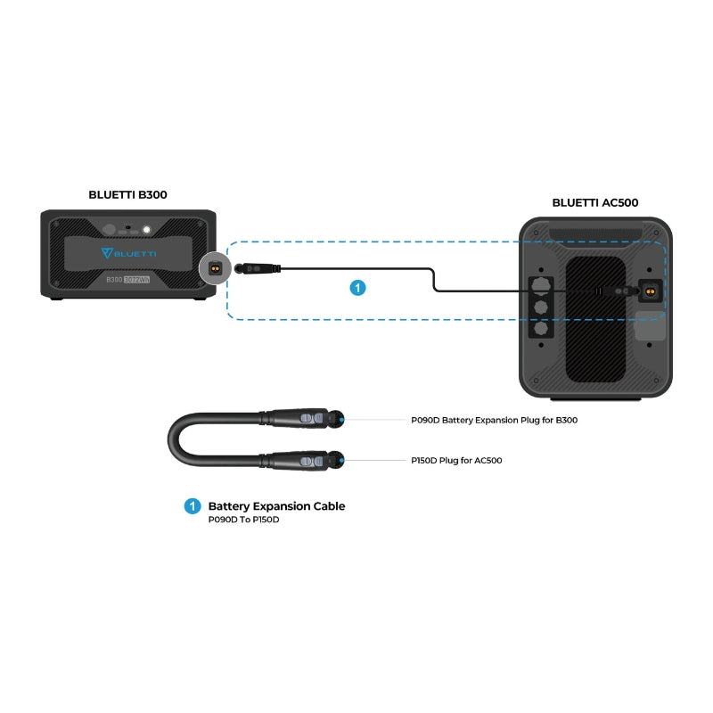 AC500 Inverter Home Backup Kit With B300S Expansion Options