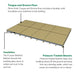 The Marple Insulated Log Cabin floor composition diagram showing materials, structure and insulation.