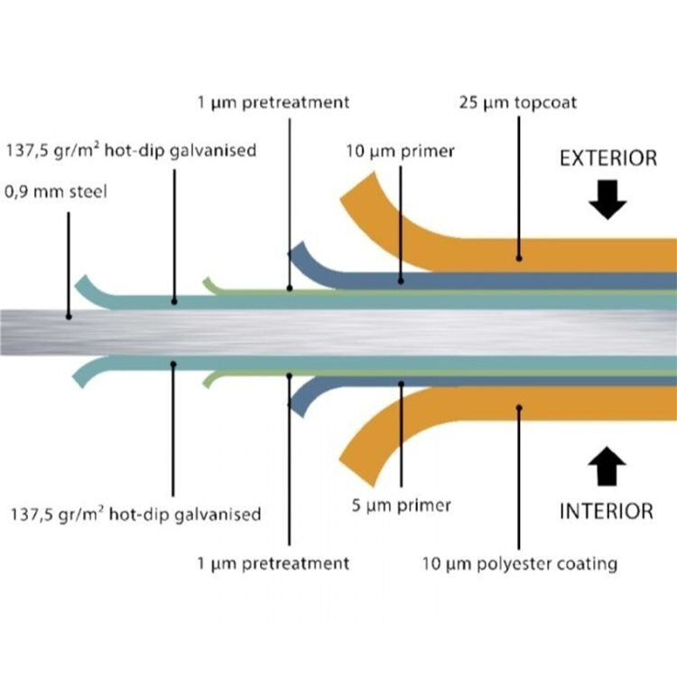 Telluria Sustainable Eleganto Steel Shed in Anthracite. Diagram showing construction of panels.