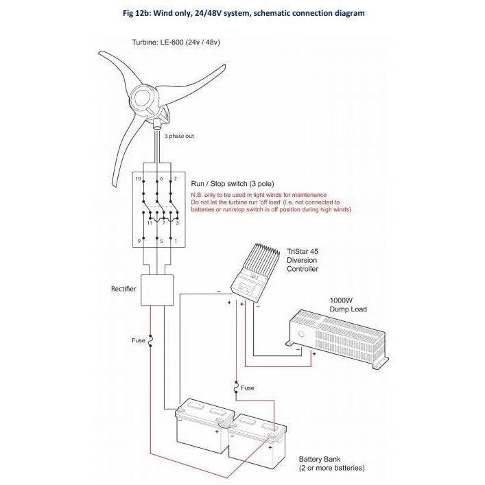 Solar Power and Wind Turbine Kit, Plug and Play Pre-Built 10kva Off-grid board.